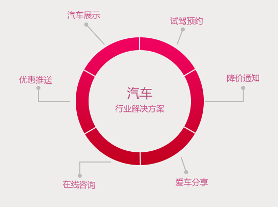 汽车APP开发解决方案